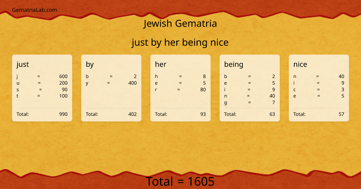 just by her being nice in jewish Gematria